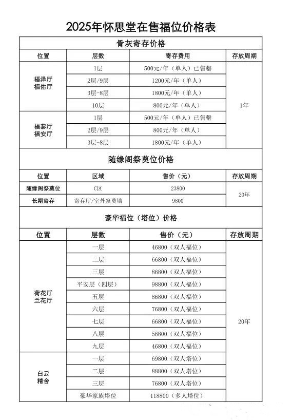 价格表